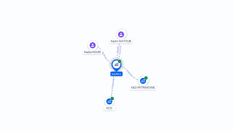 Cartographie gratuite de KAPAV