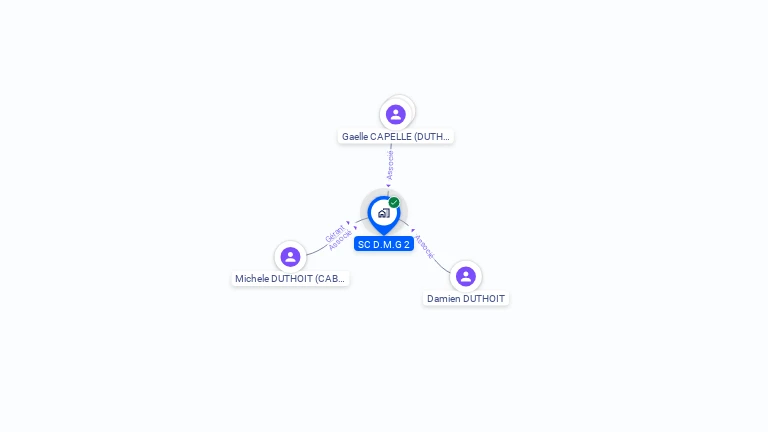Cartographie gratuite de SC D.M.G 2