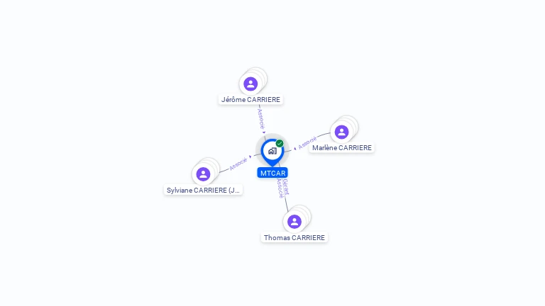 Cartographie gratuite de MTCAR