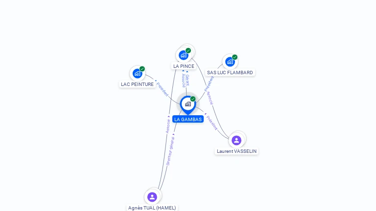 Cartographie gratuite de LA GAMBAS