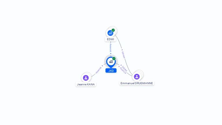 Cartographie gratuite de JKD
