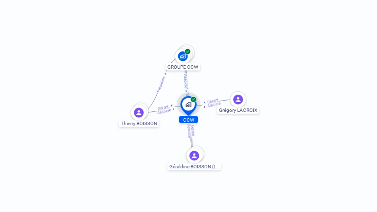 Cartographie gratuite de CCW