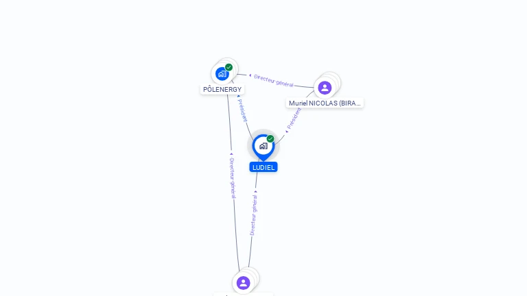 Cartographie gratuite de LUDIEL