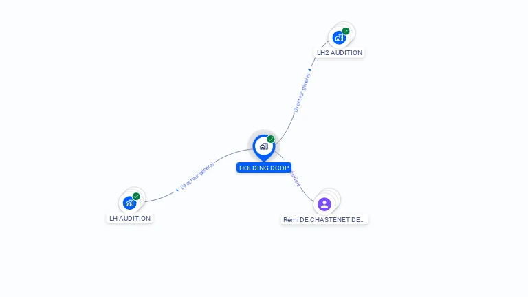 Cartographie gratuite de HOLDING DCDP