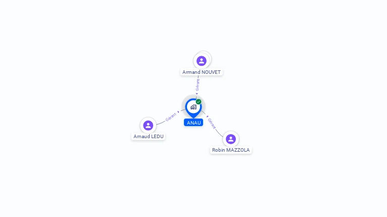 Cartographie gratuite d'ANAU