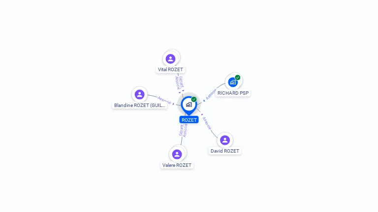 Cartographie gratuite de ROZET