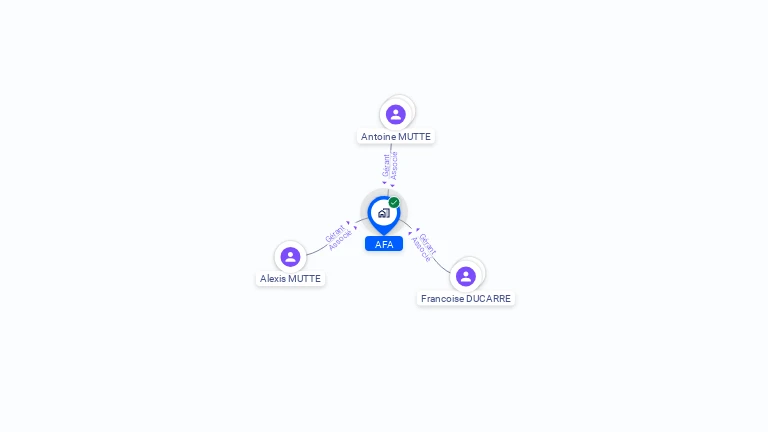 Cartographie gratuite d'AFA