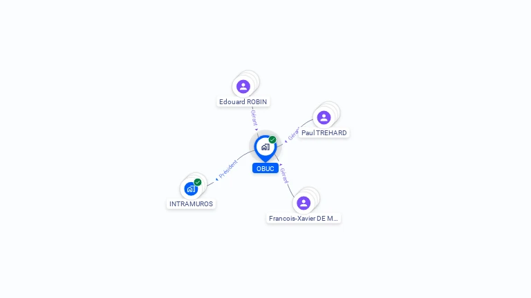 Cartographie gratuite d'OBUC