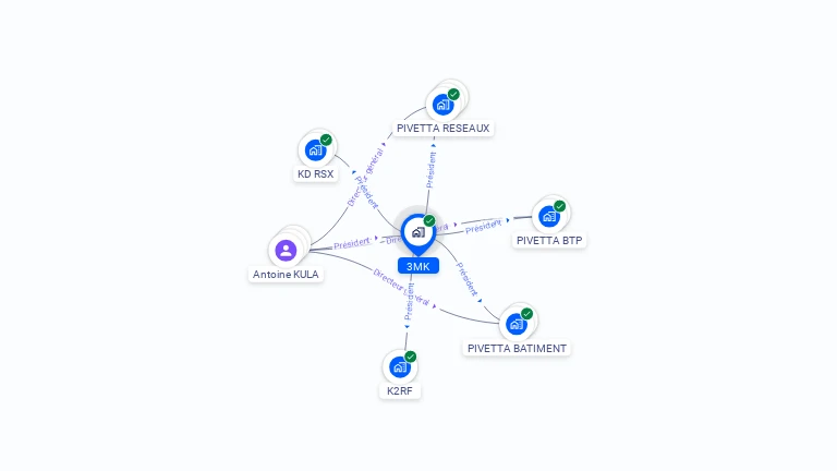 Cartographie gratuite de 3MK