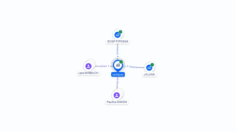 Cartographie gratuite de MIRSIM