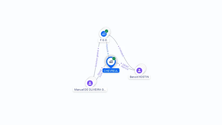 Cartographie gratuite de CHEVREUL
