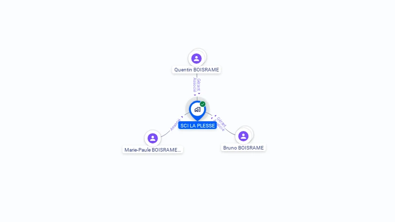 Cartographie gratuite de SCI LA PLESSE