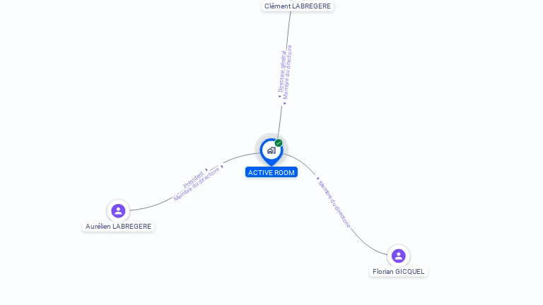 Cartographie gratuite d'ACTIVE ROOM
