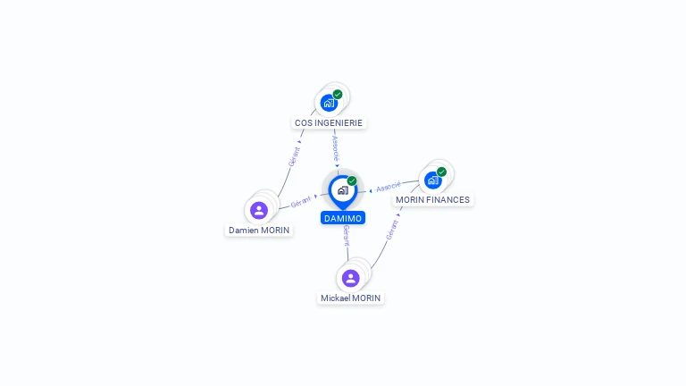 Cartographie gratuite de DAMIMO