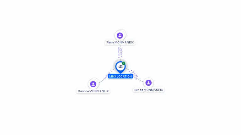 Cartographie gratuite de MNX LOCATION