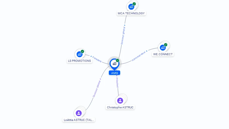 Cartographie gratuite d'AMG