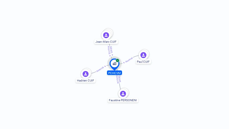 Cartographie gratuite de PCHCVM