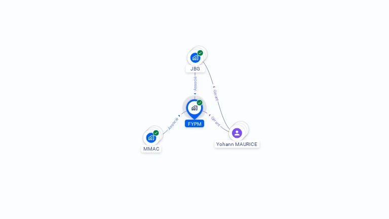 Cartographie gratuite de FYPM