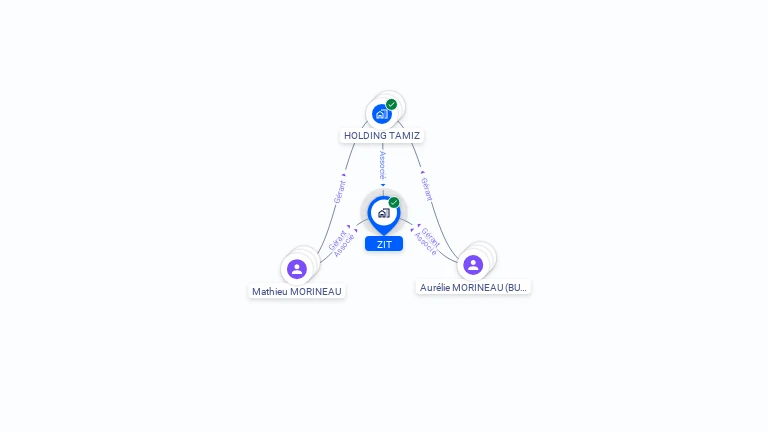 Cartographie gratuite de ZIT