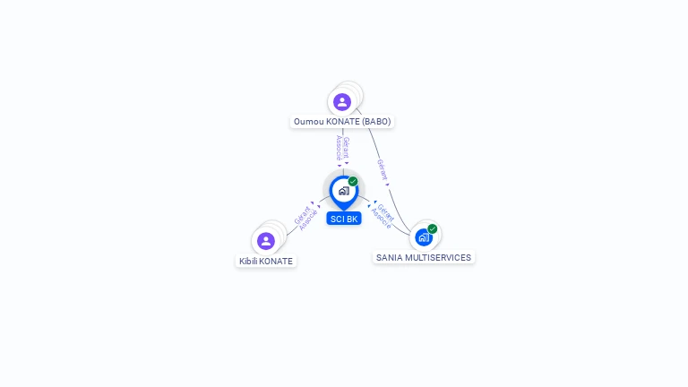 Cartographie gratuite de SCI BK