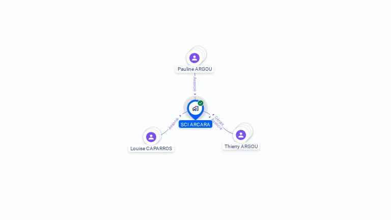 Cartographie gratuite de SCI ARCARA