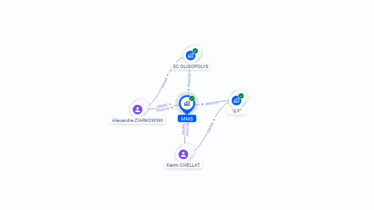 Cartographie gratuite de MMS