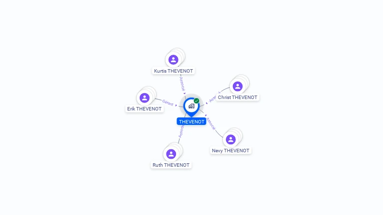 Cartographie gratuite de THEVENOT