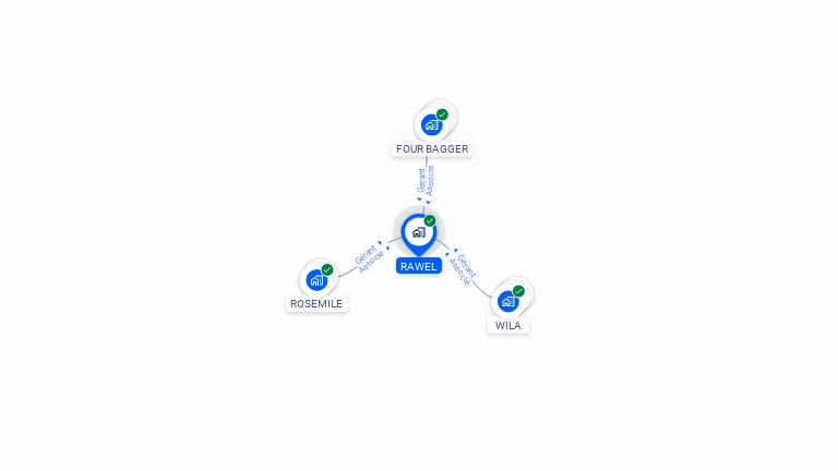 Cartographie gratuite de RAWEL