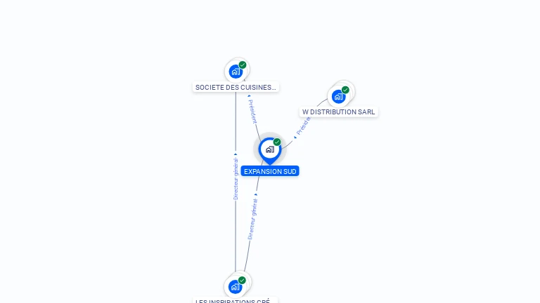 Cartographie gratuite d'EXPANSION SUD