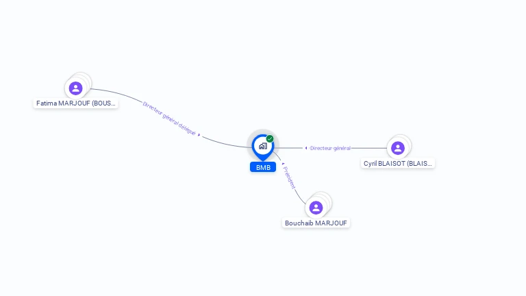 Cartographie gratuite de BMB