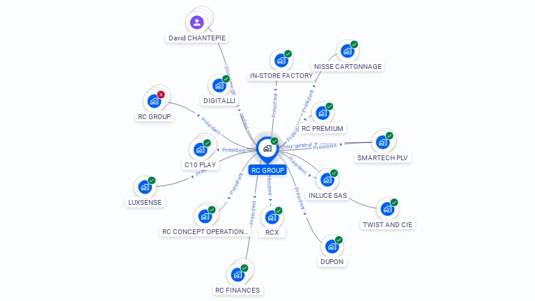 Cartographie gratuite de RC GROUP