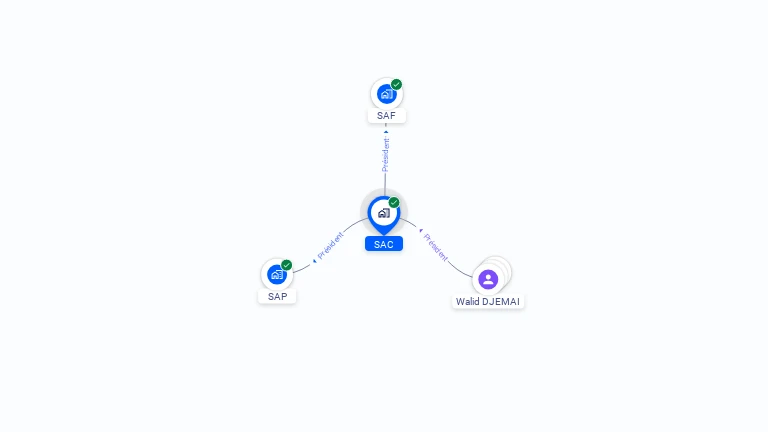 Cartographie gratuite de SAC