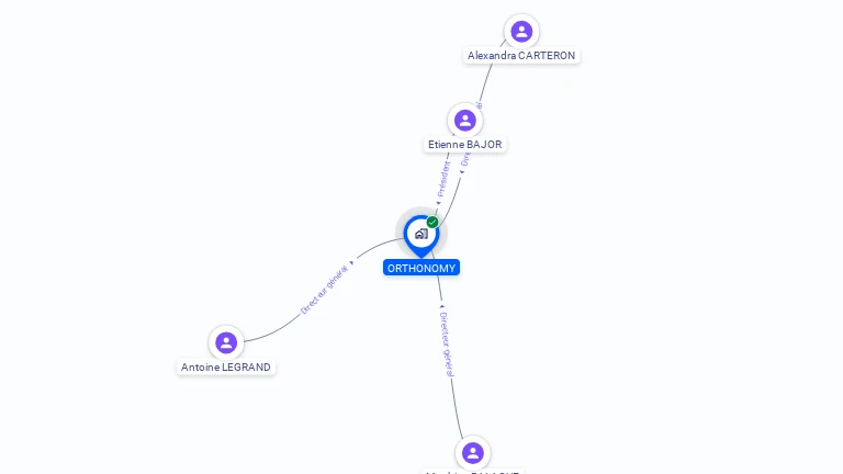 Cartographie gratuite d'ORTHONOMY