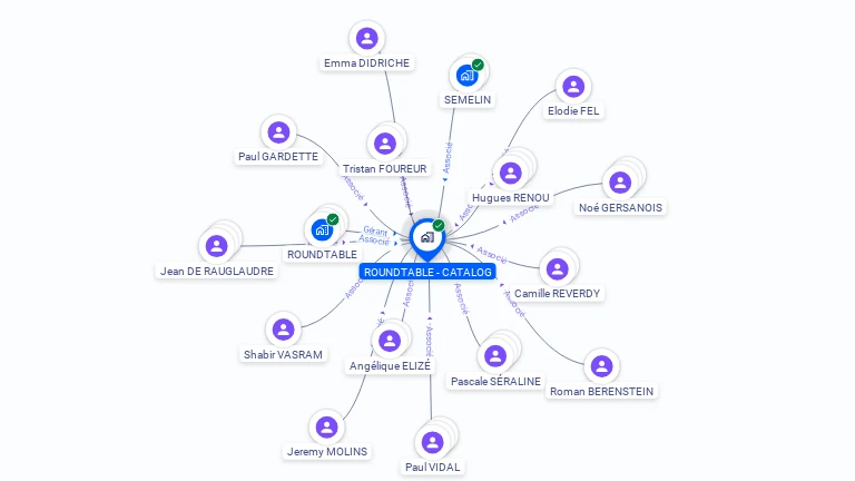 Cartographie gratuite de ROUNDTABLE - CATALOG