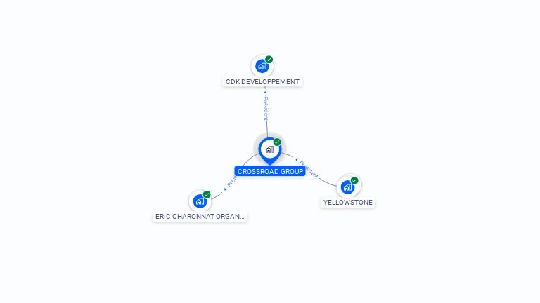 Cartographie gratuite de CROSSROAD GROUP