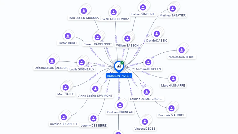 Cartographie gratuite de BUISSON INVEST