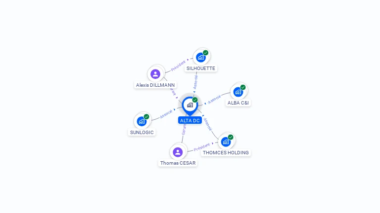 Cartographie gratuite d'ALTA DC