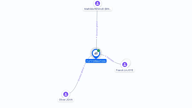 Cartographie gratuite de FLP FORMATION