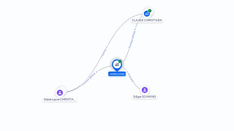Cartographie gratuite de HORIZONS