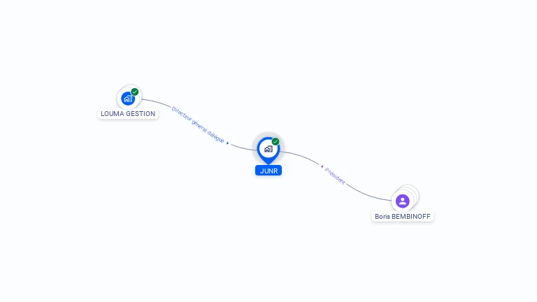 Cartographie gratuite de JUNR