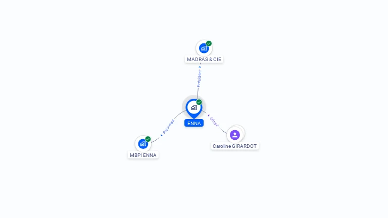 Cartographie gratuite d'ENNA