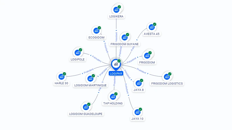 Cartographie gratuite de LOGIPAR