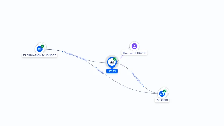 Cartographie gratuite de HTLT1