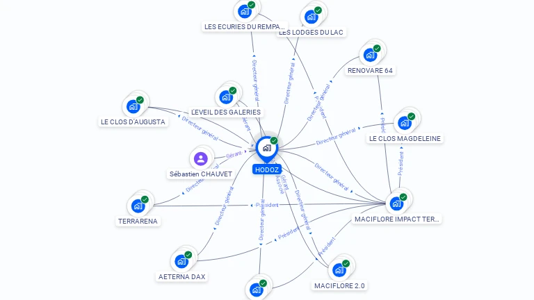 Cartographie gratuite de HODOZ
