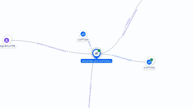 Cartographie gratuite de HOLDING LDG CAPTION 2