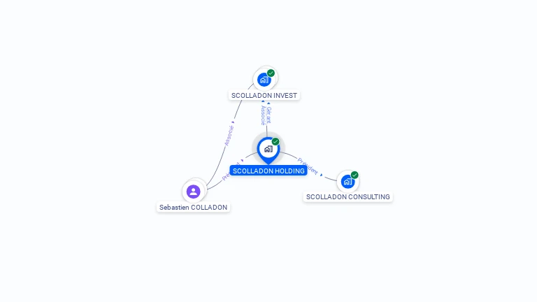 Cartographie gratuite de SCOLLADON HOLDING
