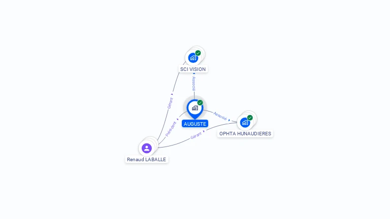 Cartographie gratuite d'AUGUSTE