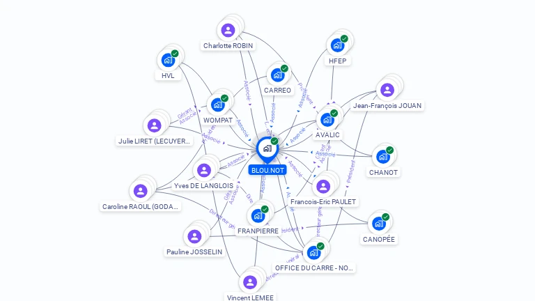 Cartographie gratuite de BLOU.NOT