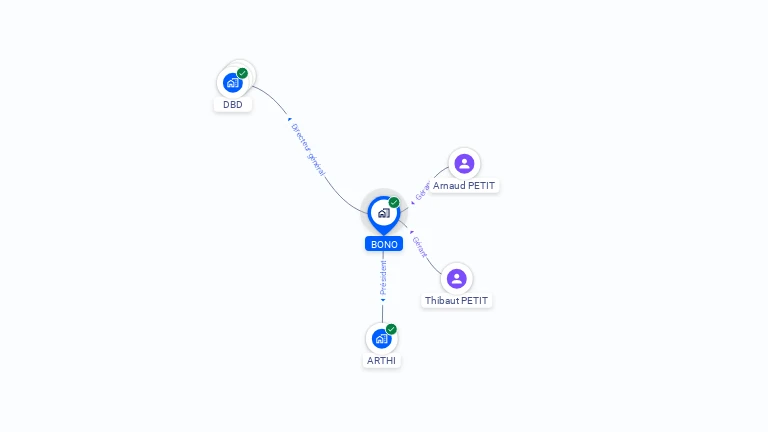 Cartographie gratuite de BONO