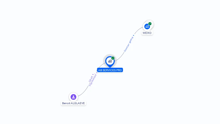 Cartographie gratuite d'AB SERVICES PRO